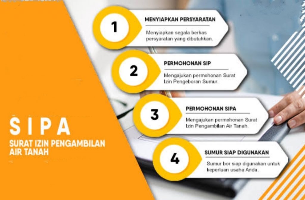  Mengenal Peran dan Manfaat Perizinan SIPA dalam Dunia Bisnis