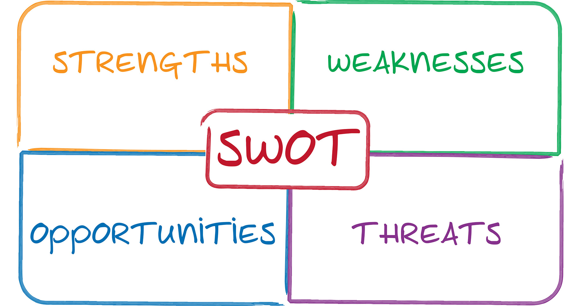 Analisis SWOT Bisnis: Mengidentifikasi Keunggulan dan Peluang Kompetitif