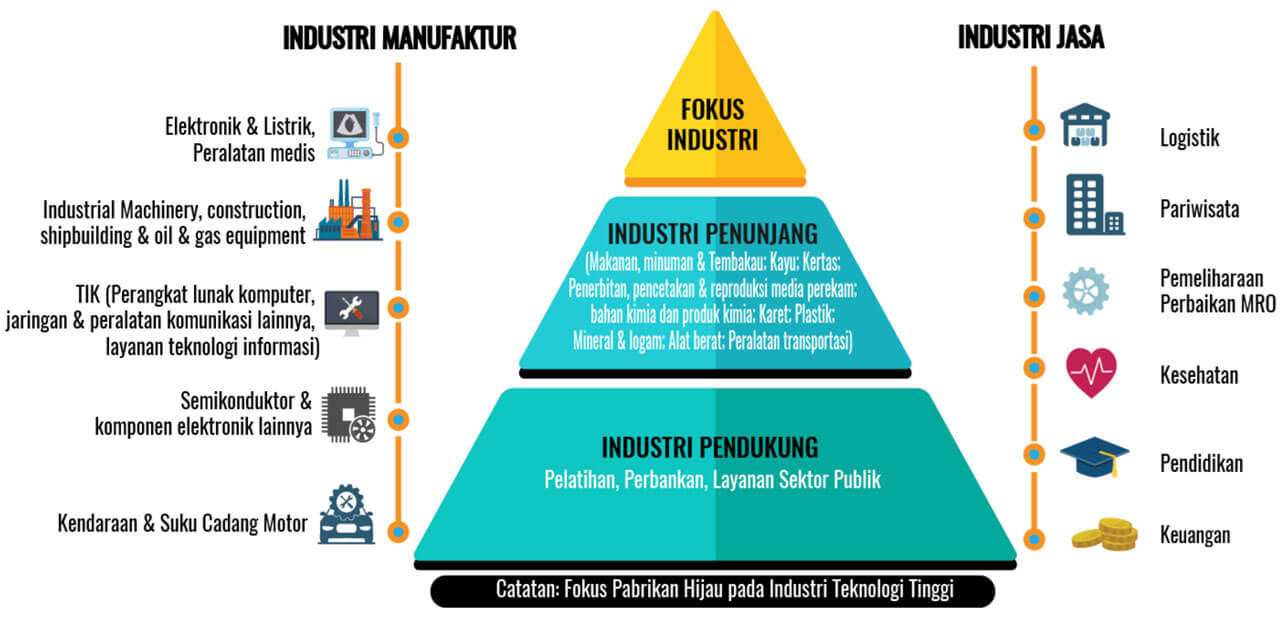 Kota Batam sebagai Pusat Pelayanan BPO: Outsourcing yang Sukses