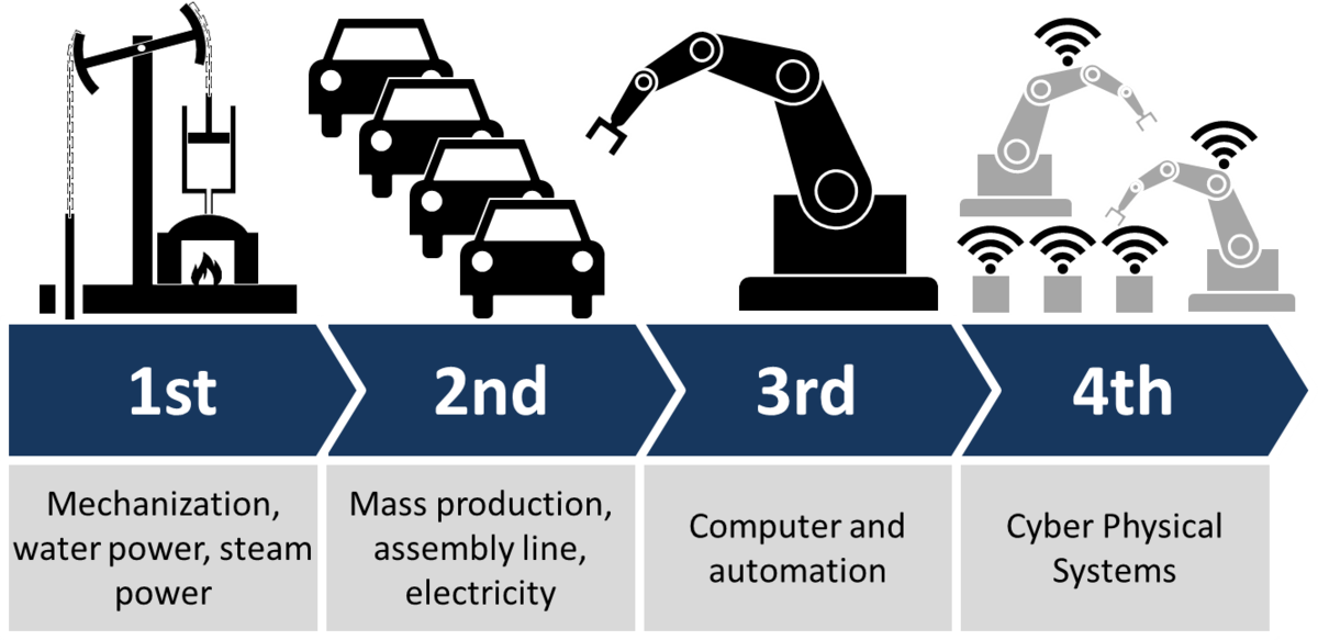 Revolusi Manufaktur: Transformasi Industri Berkat Robotika dan Otomatisasi