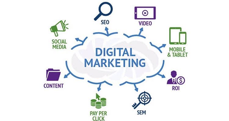 Strategi Pemasaran Digital yang Efektif untuk Bisnis Online Anda