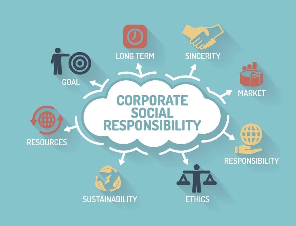 Peran CSR (Corporate Social Responsibility) dalam Membangun Citra Positif Bisnis