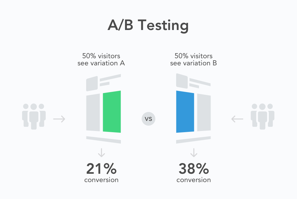 A/B Testing: Meningkatkan Konversi dengan Percobaan Kontrol