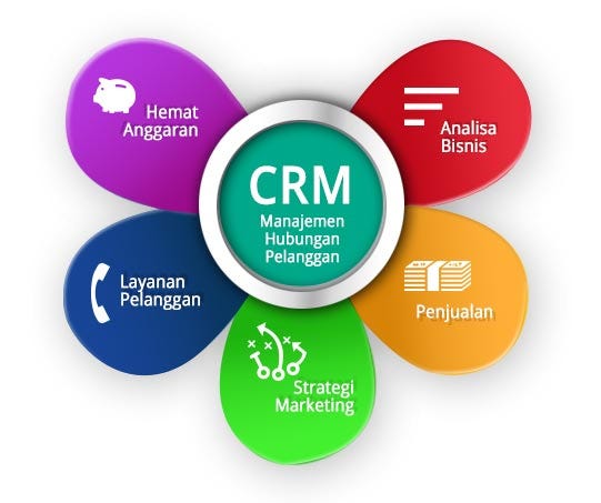 Membangun Strategi CRM yang Kuat untuk Bisnis Online